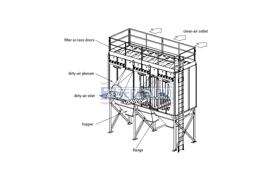 Bag Filter For Boiler